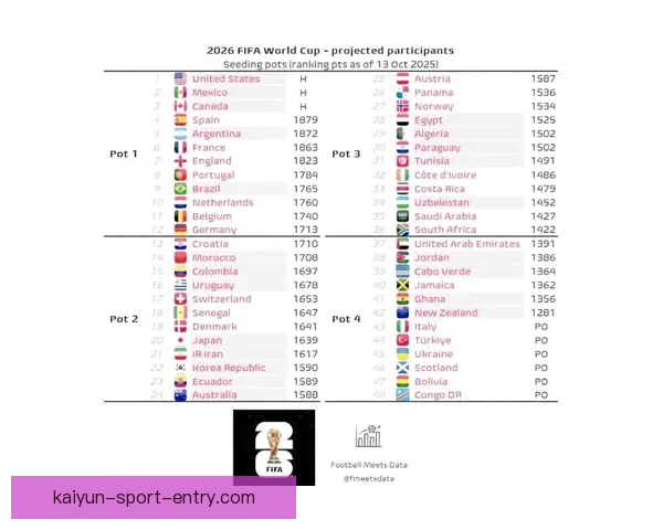 2026世界杯夺冠热门球队实力与赛程全面深度解析