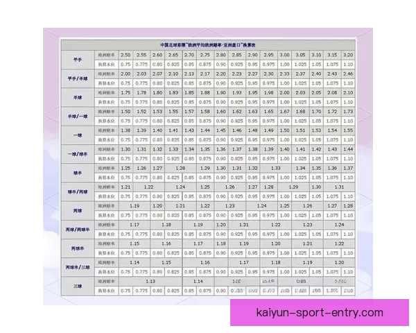 世界杯竞猜盘口分析全面解读 预测赛果与投注策略技巧分析