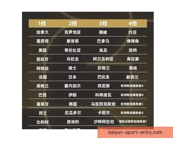 2026世界杯夺冠热门球队赔率深度解析与赛程趋势预测