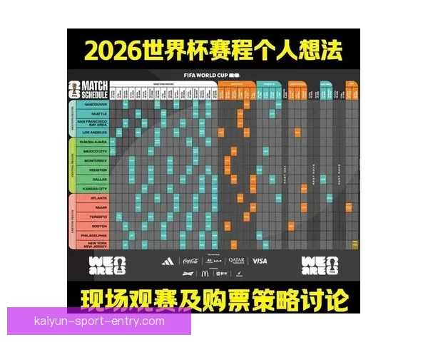 2026世界杯夺冠热门球队实力与赛程全面深度解析 2026世界杯夺冠热门球队实力与赛程全面深度解析