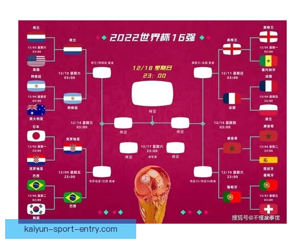 世界杯竞猜盘口深度解析与赛前走势全面预测指南