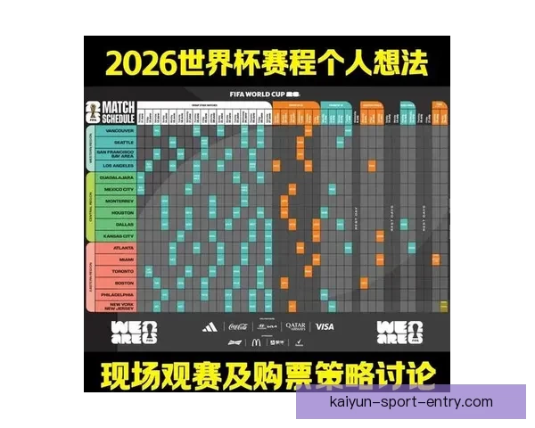 2026世界杯夺冠热门球队实力与赛程全面深度解析